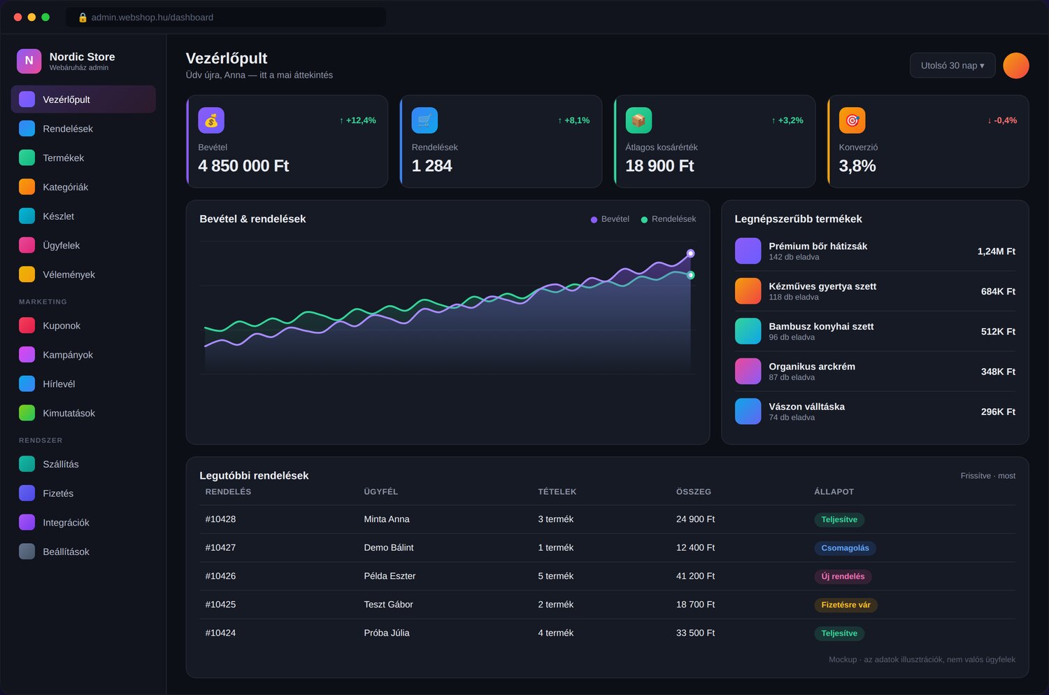 Egyedi webáruház admin dashboard (demó adatokkal)