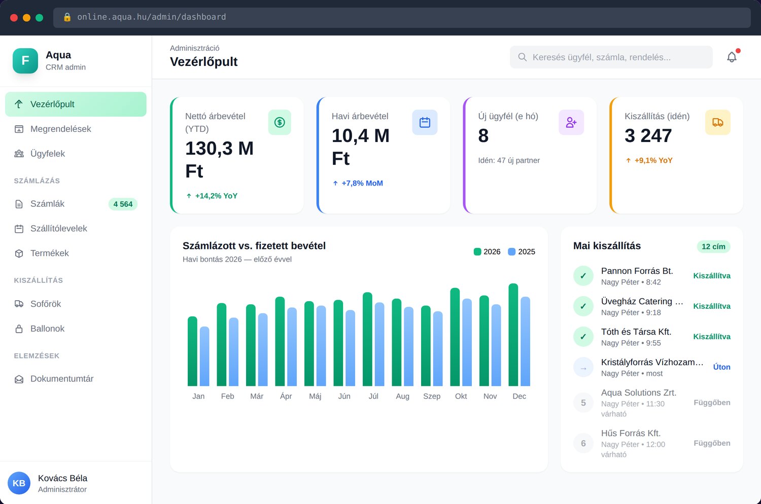 Aqua CRM admin felület (demó adatokkal)